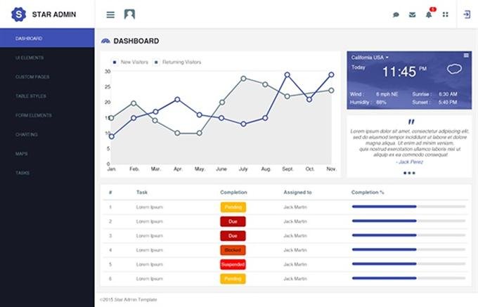 Admin Template PSD, Admin Panel PSD (Custom)