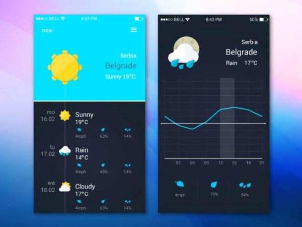 Freebie - Weather App Ui Design (Custom)