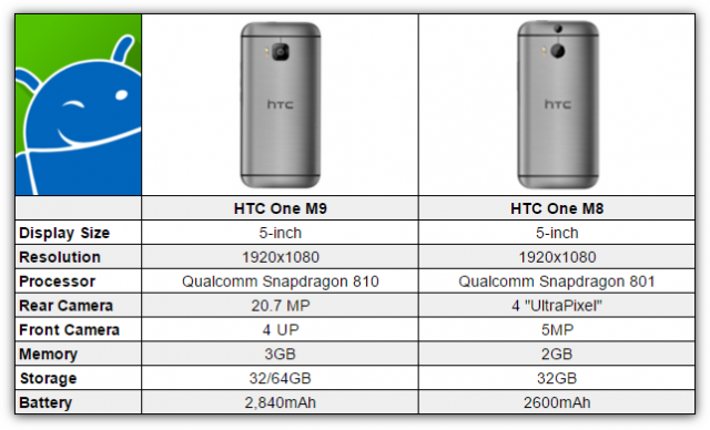 HTC-One-M8-vs-M8-640x388