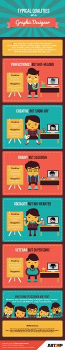 typical-qualities-of-a-graphic-designer
