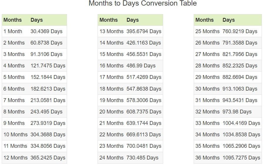 how many days are in 3 months TechClient