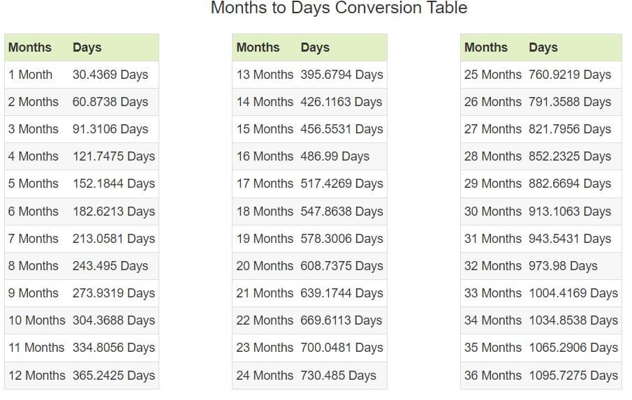 How Many Days Are In 3 Months TechClient