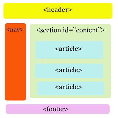 HTML5 Boilerplate Free Blank WordPress Themes