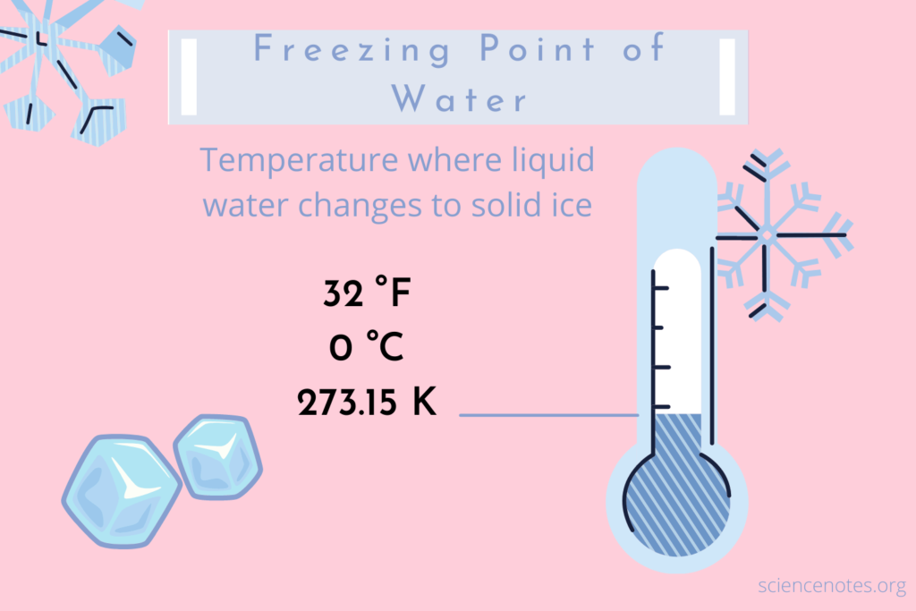 what-temperature-does-water-freeze-techclient