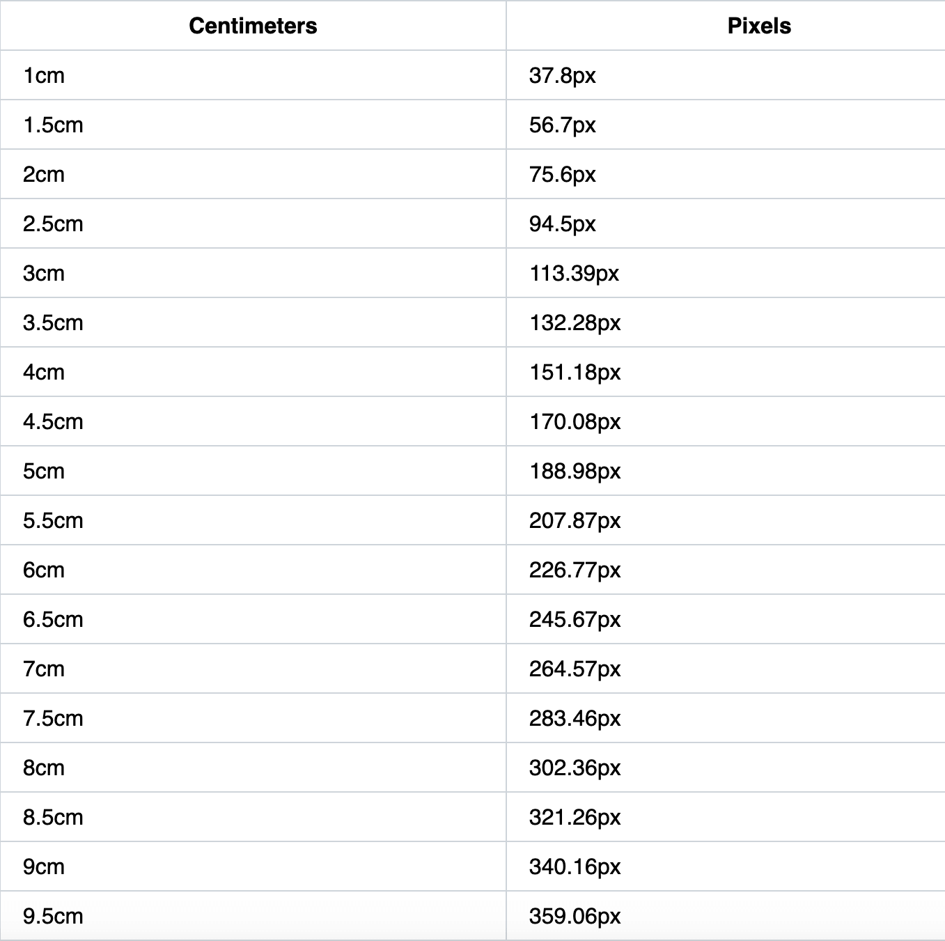 150 Cm In Pixels