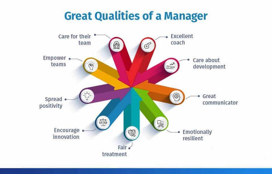 what qualities do you feel a successful manager should have Archives ...