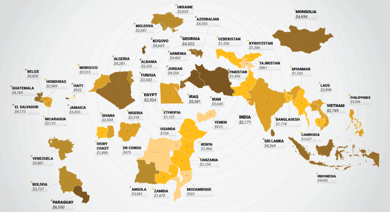 top-10-poorest-countries-in-the-world-youtube