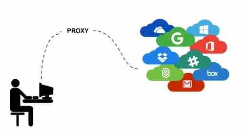 Ultimate Guide About Proxy Servers? - TechClient